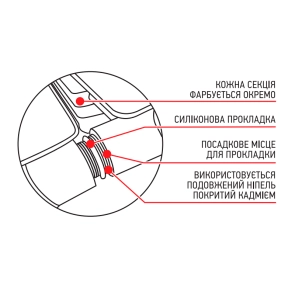 Біметалічний радіатор Koer 100 Bimetal-500 Golf (KR5164) / Ціна за 1 секцію №2