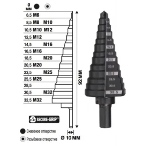 Свердло ступінчасте Step Drill MILWAUKEE, під різьбу М6-М32мм з кроком 2мм №1