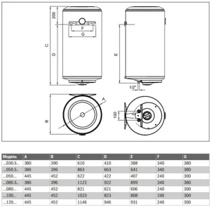 Бойлер BOSCH TR2000T 50 SB №8