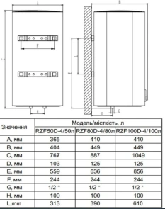 Водонагреватель OCEAN CUBE RZF50D-4 ET+DT (сухой тен) 50л №6