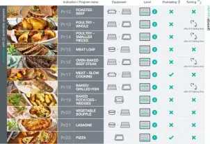 Духова шафа Gorenje електрична, 77л, A+, пара, дисплей, готування на різних рівнях, піроліз, білий №11