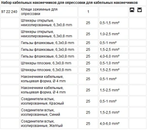 Кліщі з набором кабельних накінечників для обпресування 97 90 25 №2