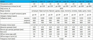 Шахтний котел опалювальний Zubr Termo 10 квт №10