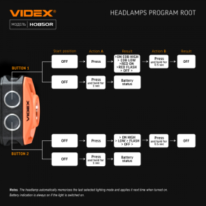 Налобный светодиодный фонарик VIDEX VLF-H085-OR 400Lm 5000K №40