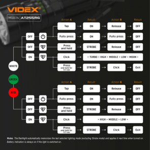 Тактичний світлодіодний ліхтарик VIDEX VLF-AT255RG 2000Lm 5000K №45