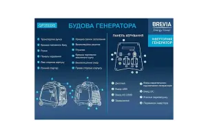 Генератор інверторний бензиновий Brevia 3.3 кВт GP3500iS №7