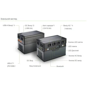 Портативная зарядная станция ALLPOWERS S1500 №3