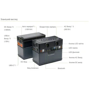 Портативная зарядная станция ALLPOWERS S300 №3