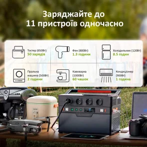 Портативная зарядная станция ALLPOWERS S1500 №4