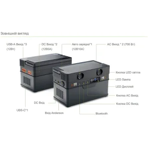 Портативна зарядна станція ALLPOWERS S700 №4