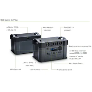 Портативна зарядна станція ALLPOWERS S2000 PRO №4