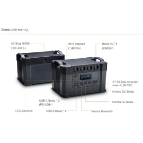 Портативная зарядная станция ALLPOWERS S2000 №4