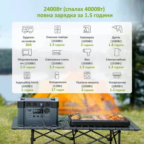 Портативна зарядна станція ALLPOWERS S2000 PRO №5