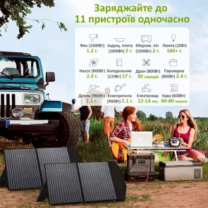 Портативная зарядная станция ALLPOWERS S2000 №5
