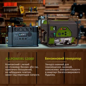 Портативная зарядная станция ALLPOWERS S2000 №7