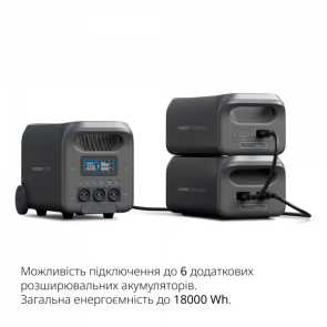 Портативная зарядная станция VIDEX OASIS 3000W 2560Wh (VPS-SG1-3KW) №6