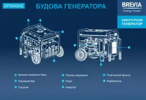 Генератор інверторний бензиновий Brevia 5.5 кВт GP5500XiE №6