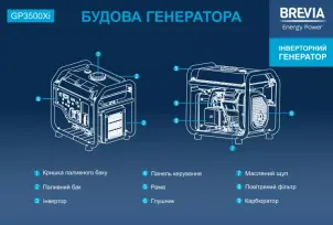 Генератор інверторний бензиновий Brevia 3.2 кВт GP3500Xi №4
