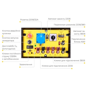 Генератор газовый/бензиновый 220-380В 11/12кВт двухцилиндровый 4-тактный с выходом для АВР SIGMA (5711981) №2