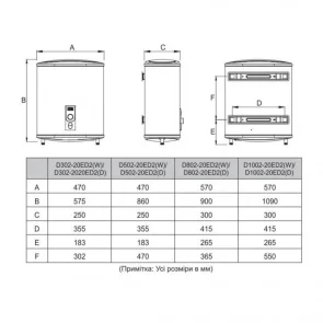 Водонагрівач MIDEA D80-20ED2(D) №7