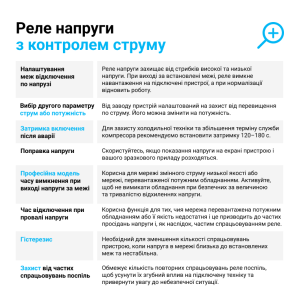 Реле напряжения с контролем тока ZUBR CV2-63 red №5