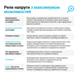 Реле напруги ZUBR D2-32 №4