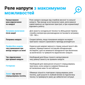 Реле напруги ZUBR D2-50 №4