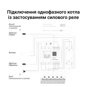 Терморегулятор terneo BeeRT для электрических котлов №3