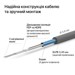 Нагревательный мат ZUBR DC Mat 160 / 4 кв.м. №3