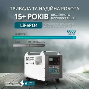 Зарядная станция Konner&Sohnen KS 2500PS (2560 Вт·ч / 2500 Вт) №5