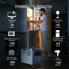 Зарядная станция Konner&Sohnen KS 2500PS (2560 Вт·ч / 2500 Вт) №6