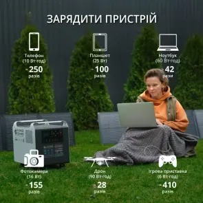 Зарядная станция Konner&Sohnen KS 2500PS (2560 Вт·ч / 2500 Вт) №7