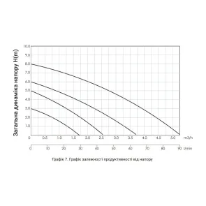 Насос циркуляційний Thermo Alliance LPS 25/40/130 №6