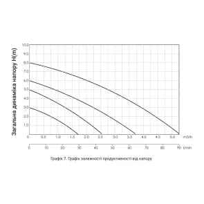 Насос циркуляционный Thermo Alliance LPS 25/60/130 №6