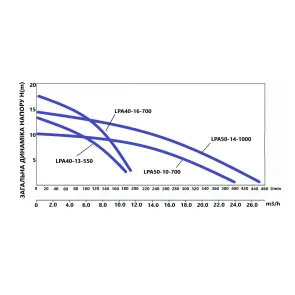 Насос циркуляційний Thermo Alliance LPA50-10-700 №4