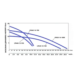 Насос циркуляційний Thermo Alliance LPA50-14-1000 №4