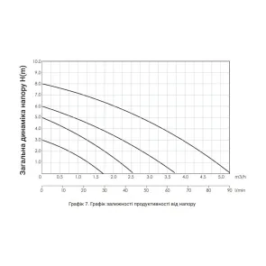 Насос циркуляційний Thermo Alliance LPS 25/80/180 №6