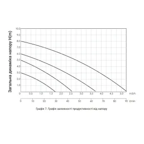 Насос циркуляційний Thermo Alliance LPS 32/60/180 №6