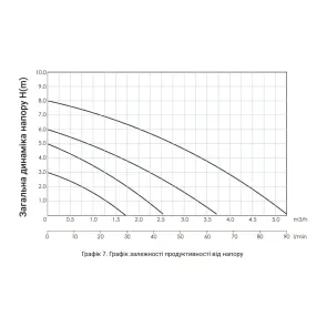 Насос циркуляционный Thermo Alliance LPS 25/40/180 №6
