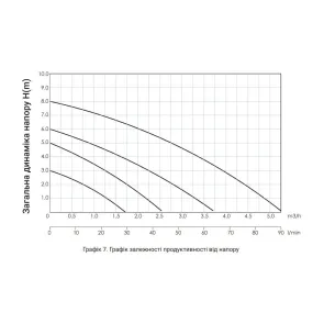 Насос циркуляційний Thermo Alliance LPS 32/80/180 №6