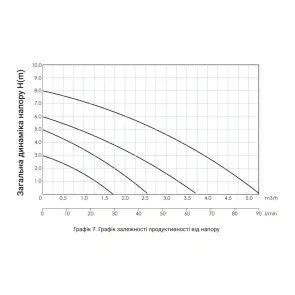 Насос циркуляционный Thermo Alliance LPS 25/60/180 №6