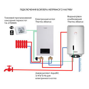 Водонагрівач електричний комбінований Thermo Alliance вертикальний 80 л. т.о. 0,24 кв.м лівий, мокрий ТЕН 2,0 кВт (CWH 8044 4S L) №8