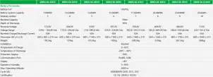 Аккумулятор модульный высоковольтный LiFePO4 INVT 2.56kWh/51.2V/50Ah, 1шт №5