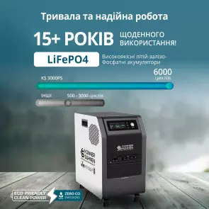 Зарядная станция Konner&Sohnen KS 3000PS-NEW (3200 Вт·ч / 3000 Вт) №13