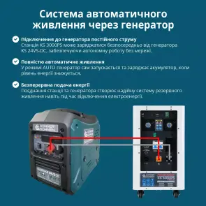 Зарядная станция Konner&Sohnen KS 3000PS-NEW (3200 Вт·ч / 3000 Вт) №16