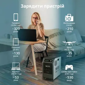 Зарядная станция Konner&Sohnen KS 3000PS-NEW (3200 Вт·ч / 3000 Вт) №17