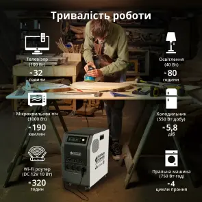 Зарядная станция Konner&Sohnen KS 3000PS-NEW (3200 Вт·ч / 3000 Вт) №21
