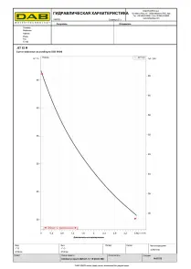 Самовсмоктуючий насос JET 82 M (102660020) №4