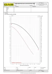 Насос циркуляционный DAB A 50/180 M (505803001) №2