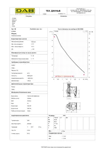 Циркуляційний насос EVOSTA2 40-70/180 (60185492) №2